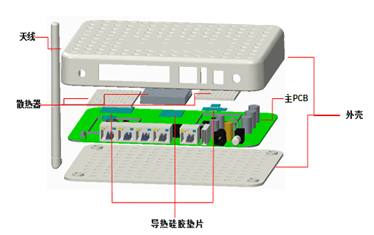 導(dǎo)熱硅膠片在路由器的作用