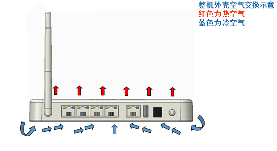 導(dǎo)熱硅膠片在路由器的作用