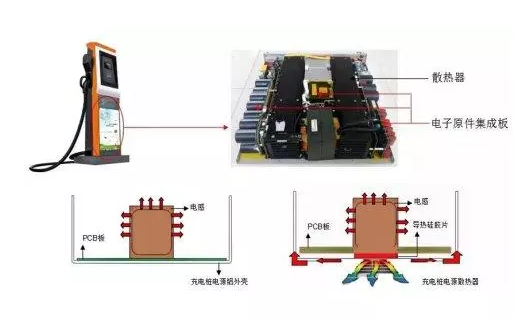 導熱硅膠片在充電樁上的應用